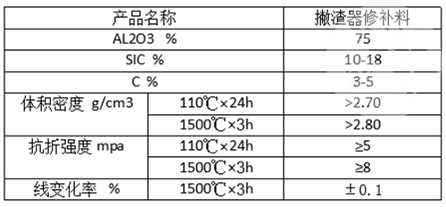 撇渣器修補(bǔ)料理化指標(biāo)