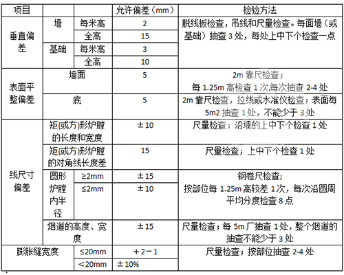 耐火澆注料內(nèi)襯允許偏差和檢驗方法